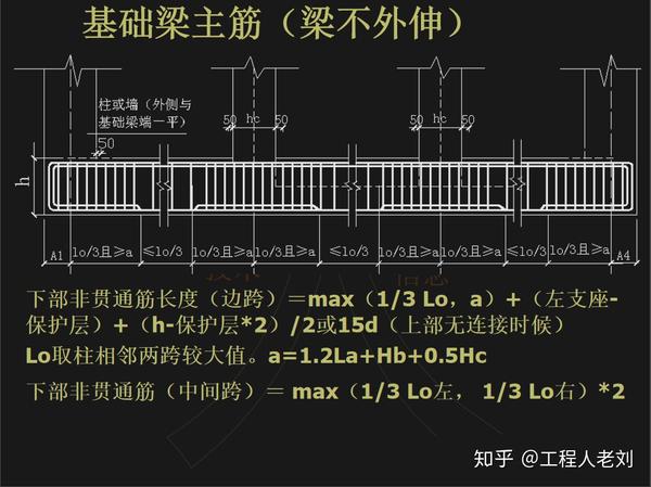 钢筋算量基础知识讲解 基础梁主筋