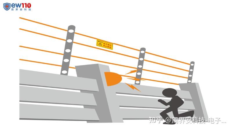 什么是周界防范报警系统解决什么样的问题?