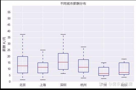 高考作文竟然是概率统计