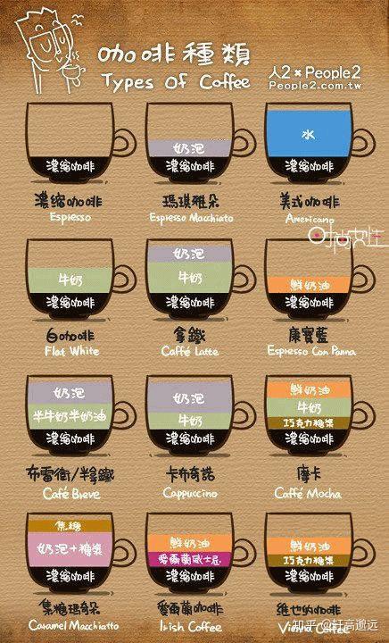 【跟youtuber学英语 20】—初步学点starbucks