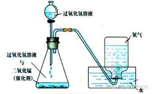 实验室过氧化氢制取氧气的方法
