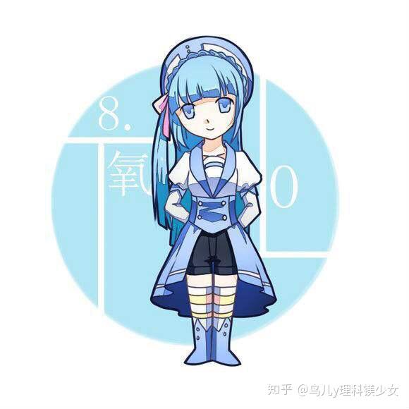 化学元素头像大全