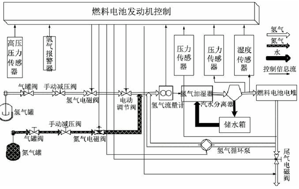 根据发动机原理,对其系统进行形象化解释,空气供给系统与内燃机中的