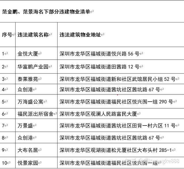 据悉,"深房理"案件涉及问题贷款金额合计10.64亿元,其中,涉及经营贷3.