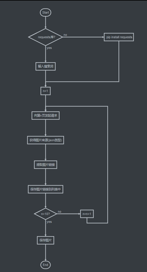 python爬虫第二战爬取500px图片