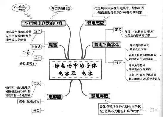 电场 电场强度