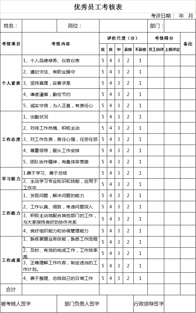 年度优秀员工评选方案doc