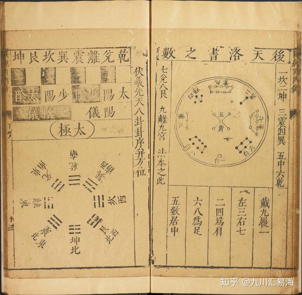 罗盘使用必读秘本古籍《罗经顶门针》上下卷