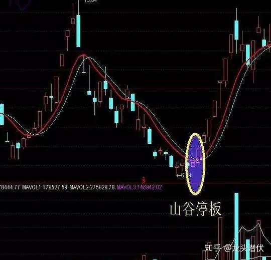 沙隆达a(000553),2007年11月13日 个股在日k线上连续拉出3根或4根