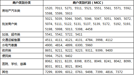 商户类别代码怎么看_商户类别码_商户mcc码