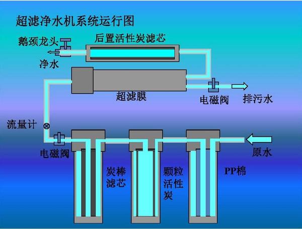 净水器科普知识及净水器使用好处