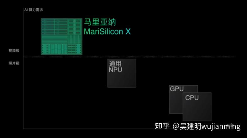 oppo首个自研芯片npu