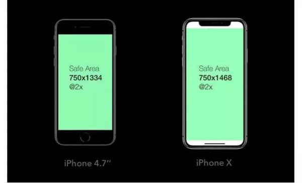 iphone x 的ui界面设计尺寸及适配