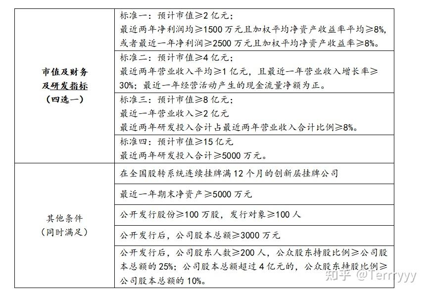 新三板至北交所上市路径