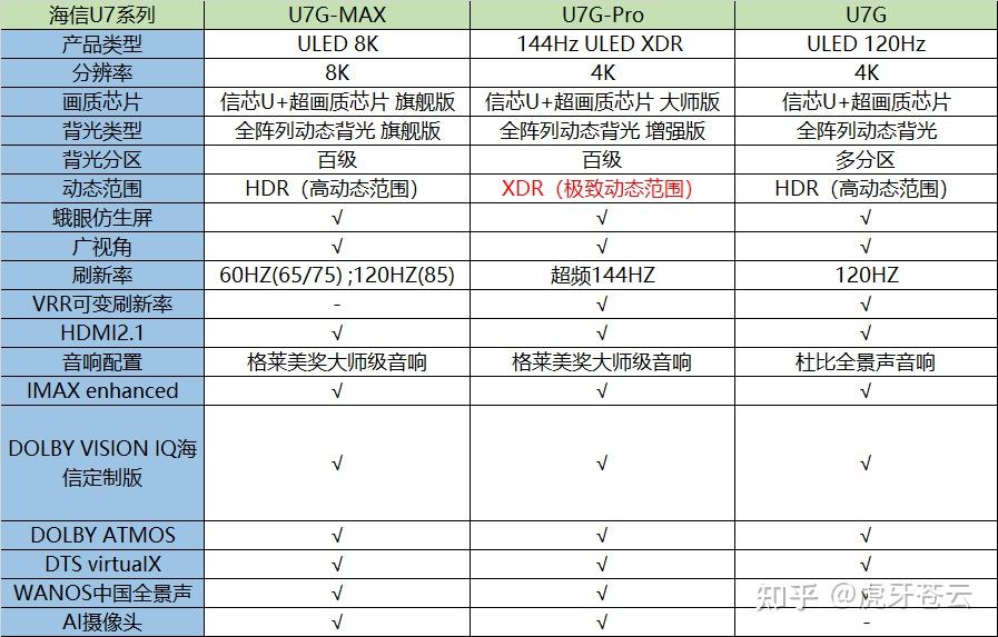 海信u7gpro好不好值不值得买