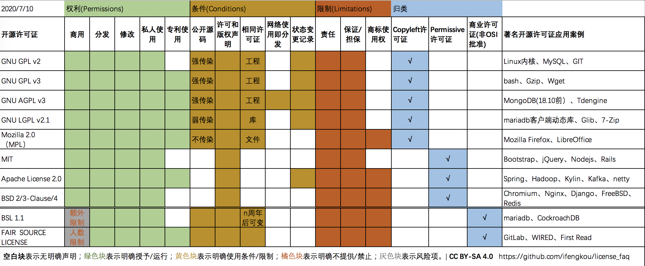 常见开源协议都有哪些开源约束是什么 知乎