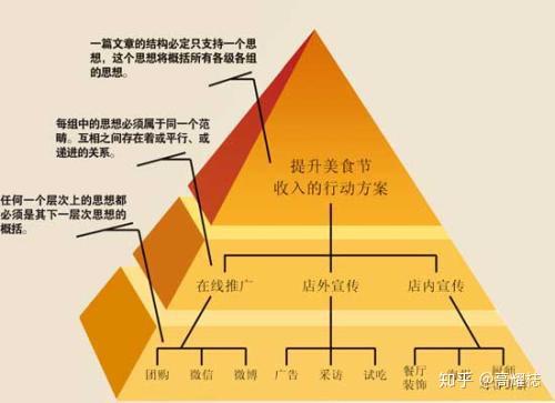 16个顶级思维模型 知乎