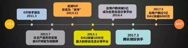 干货共享（上） | 揭秘“快手”互联网营销术