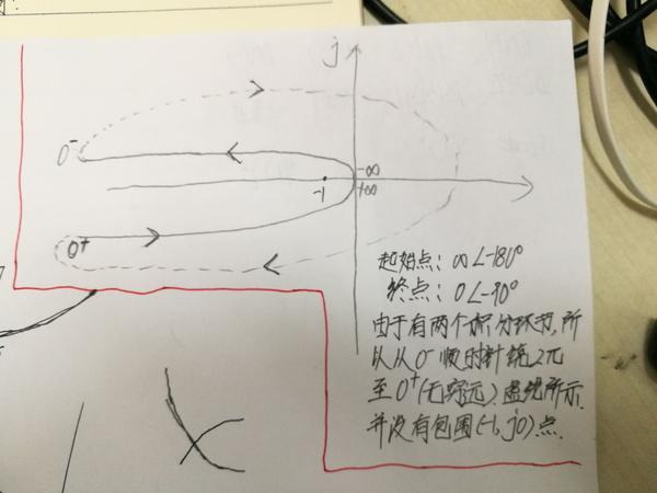 奈奎斯特图如红色框内所示