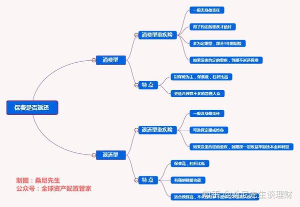 小孩买什么保险最好人寿 小孩什么险种好