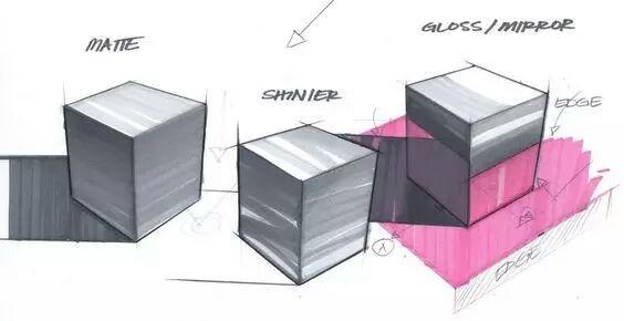 【工业设计手绘】如何专业的使用马克笔