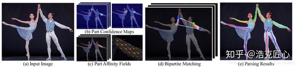 【ai识人】人体姿态估计 | 附视频测试及源码链接
