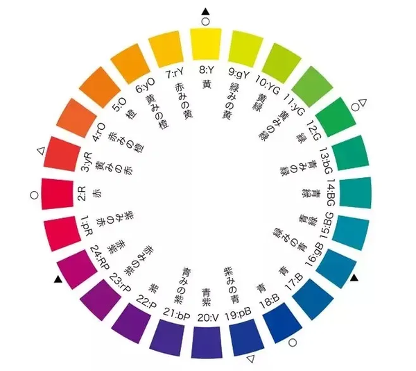 互补色】指在色相环上角度为180°的色彩,比如我们最常说到的3组