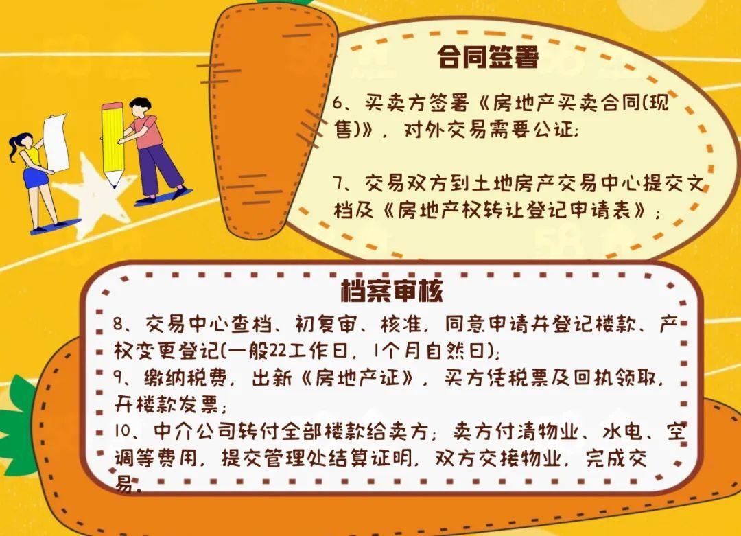 被坑业主现身说法买楼这些流程一个都不能少