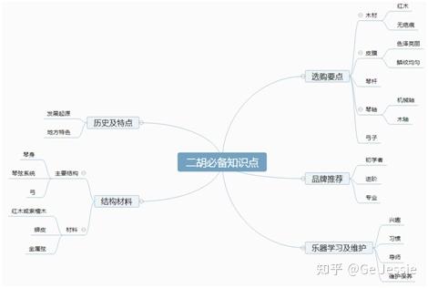 哪种品牌的哪个二胡二胡性价比最高最适合新手