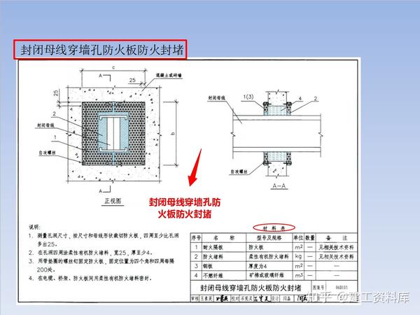 穿楼板墙体桥架,风管,套管封堵及防水做法,内容全面,下载打印