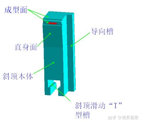 不会让斜顶脱离模具,因此斜顶高度 lh 至少要是成品高度 h 的两倍3,顶