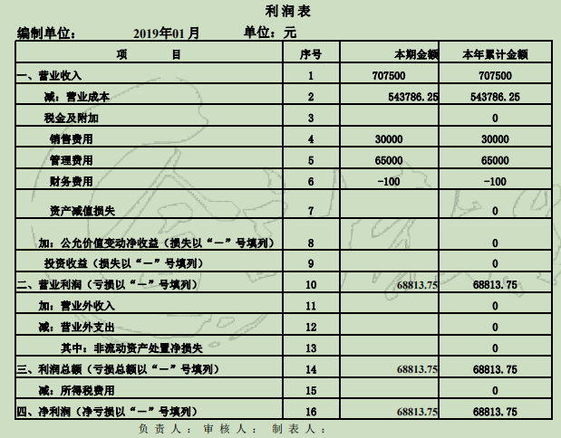 工业会计如何编制财务报表