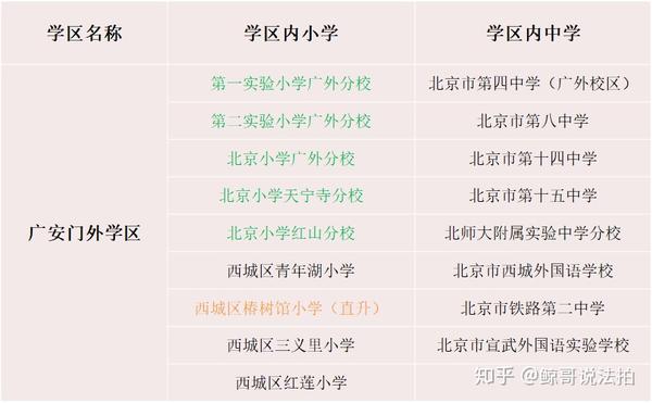 干货 北京西城学区房大扫盲,附学区一览及各片区点评