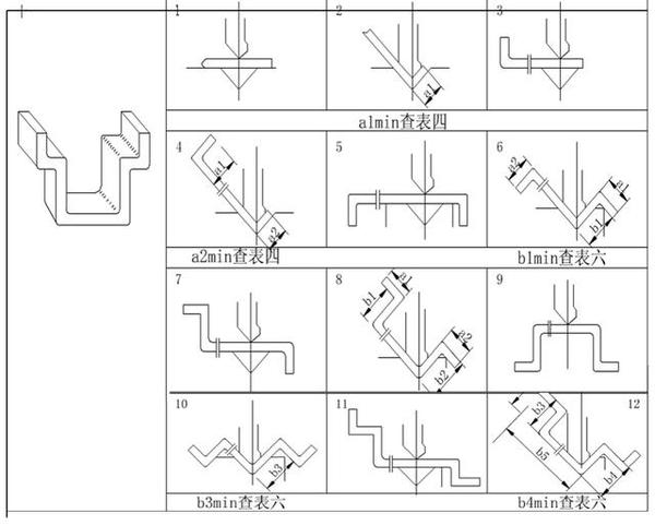 学会了这12种钣金折弯过程,钣金折弯你就入门了