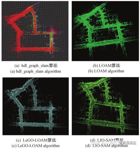 有哪些激光雷达slam算法