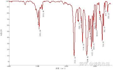          邻苯二甲酸酯的红外光谱