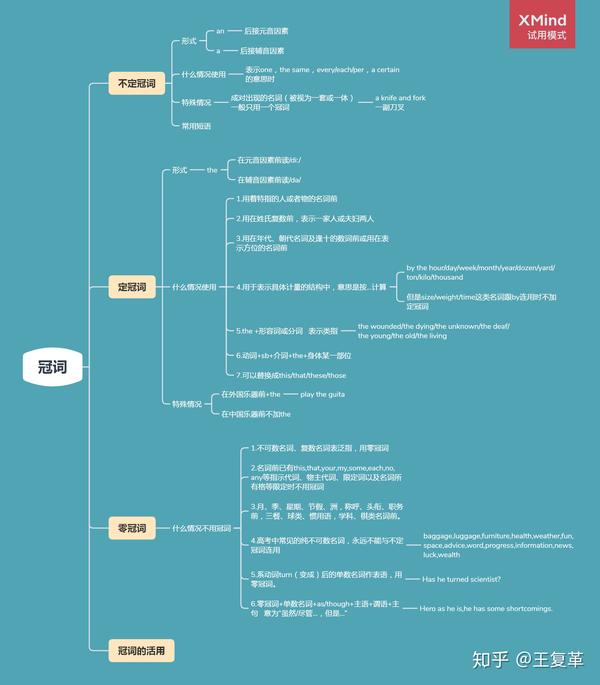 朱德熙的语法讲义下载pdf_朱德熙的语法讲义下载pdf_朱德熙语法讲义pdf