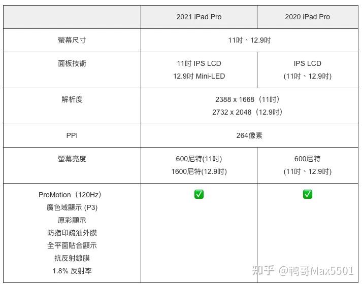 ipad2020和ipadpro2021如何选择