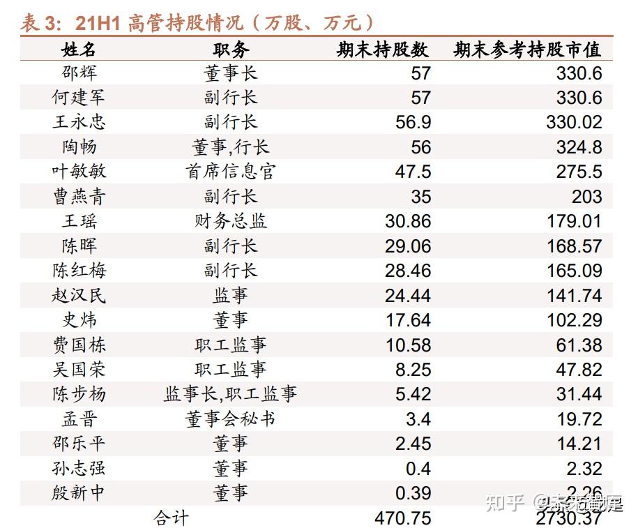 1 深耕经济发达的无锡地区较早完成股改上市的农商行.