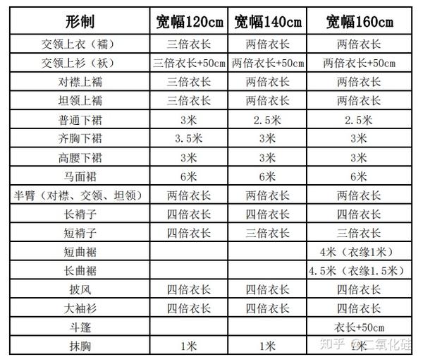 汉服制作布料用量表参考