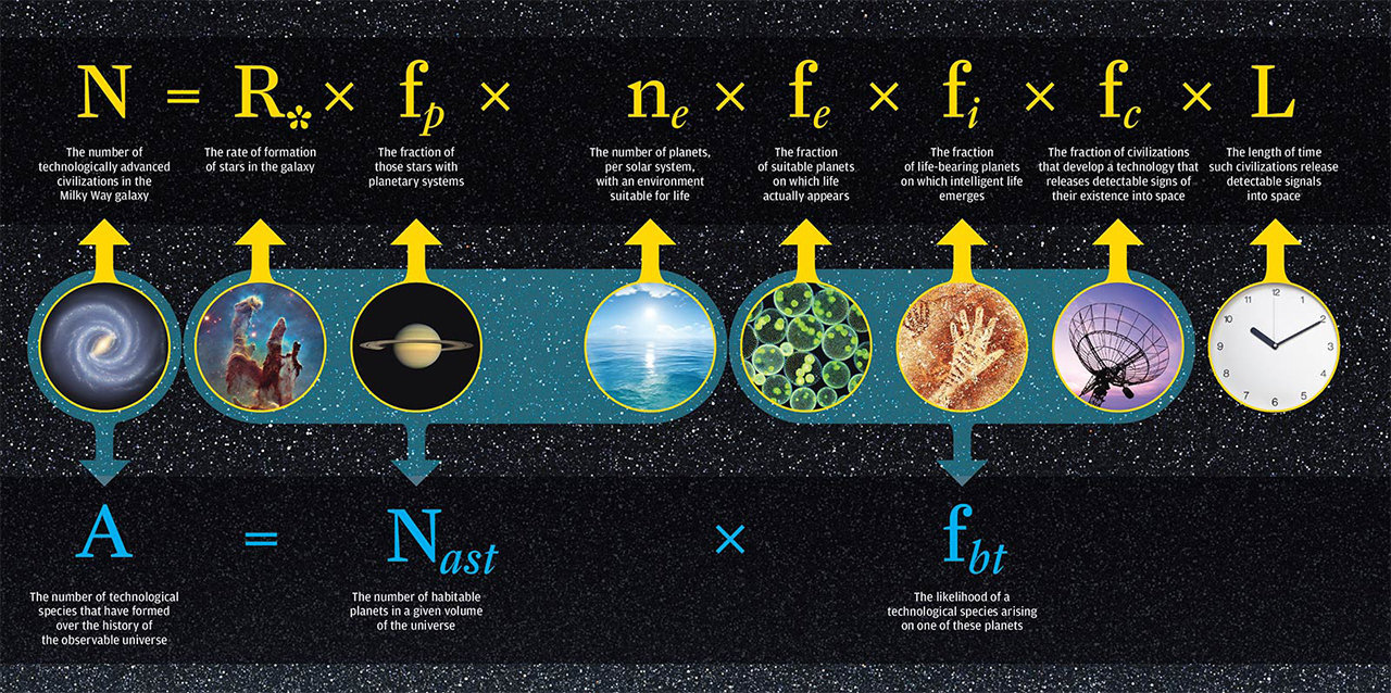 equation)或格林班克公式(green bank equation),是由天文学家法兰克
