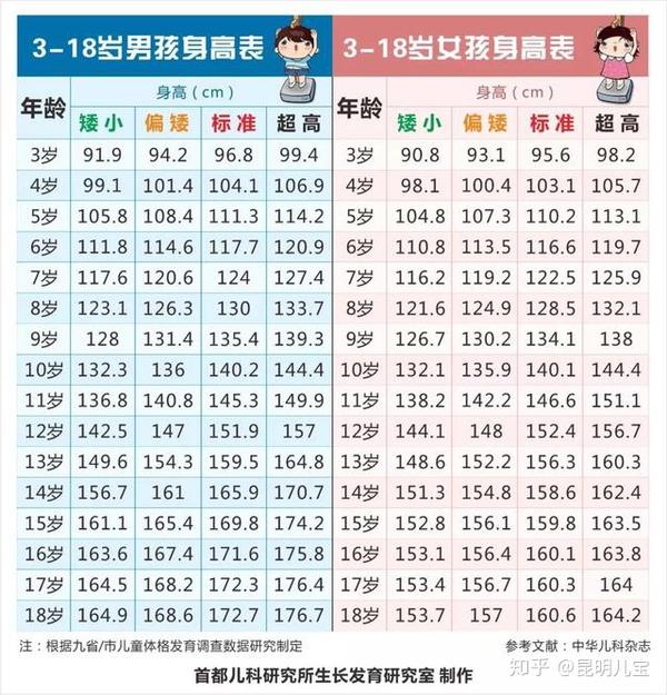 家长应该收藏的9个孩子身高问题