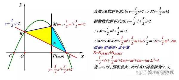 【解析2 方法一:铅垂高×水平宽