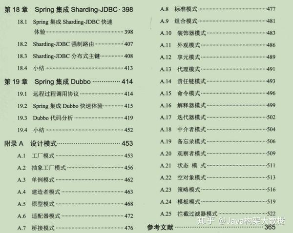 淦!终于有人把java 8和spring 5完美合体了,业界堪称"