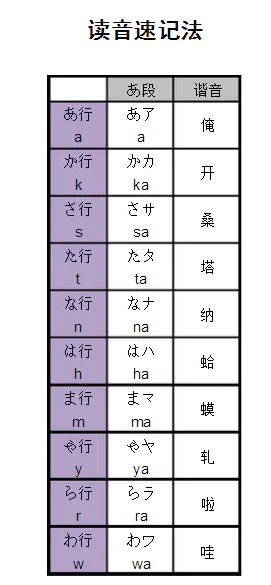 如何快速有效地学习日语五十音? - 知乎