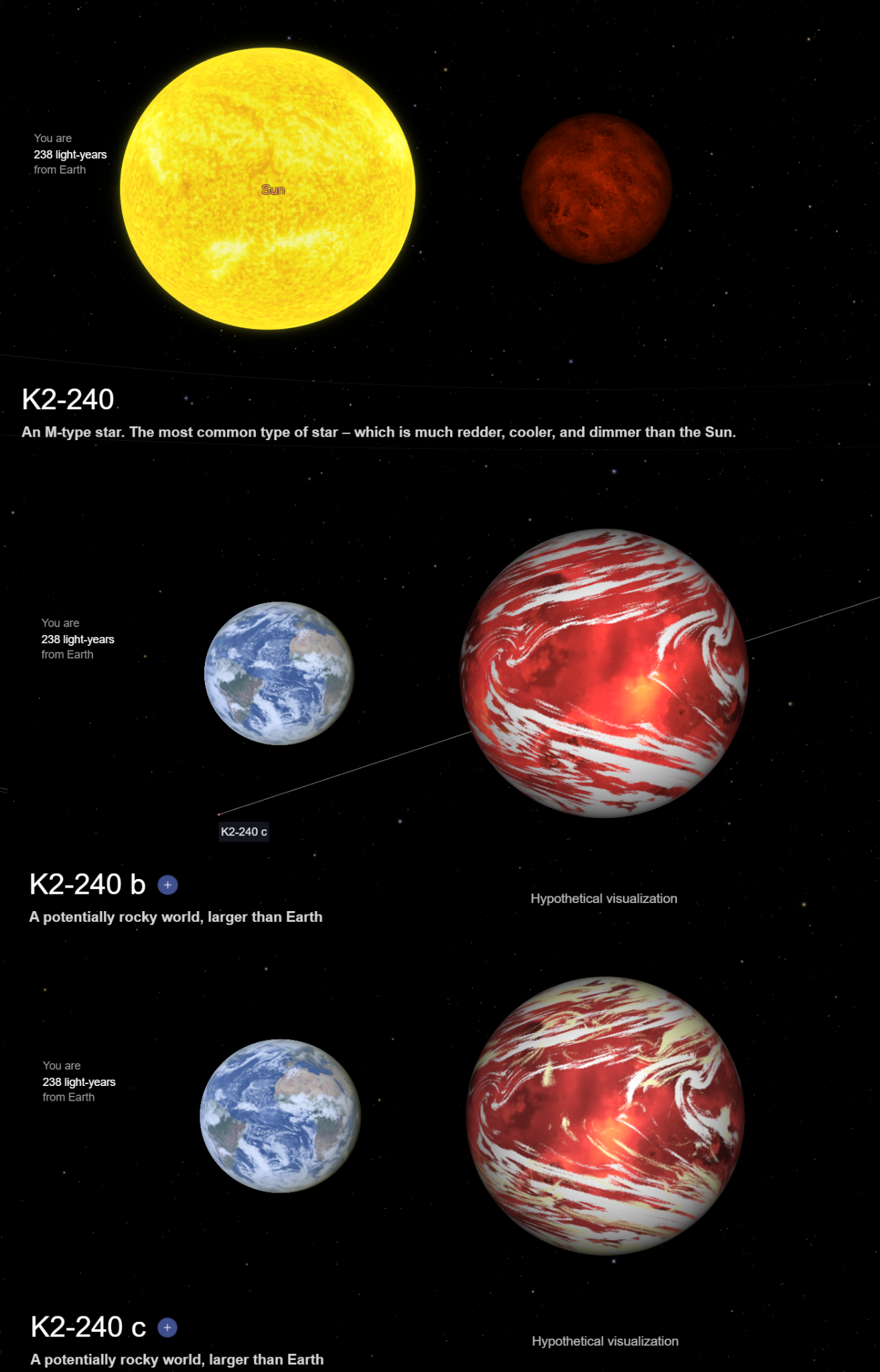 k型橙矮星开局.