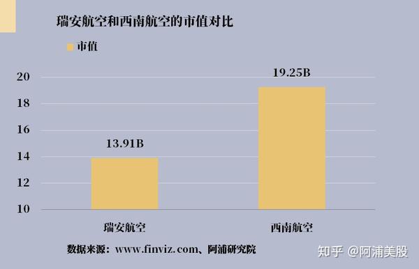 瑞安航空集团(ryanair holdings plc)成立于1996年,股票分别在都柏林