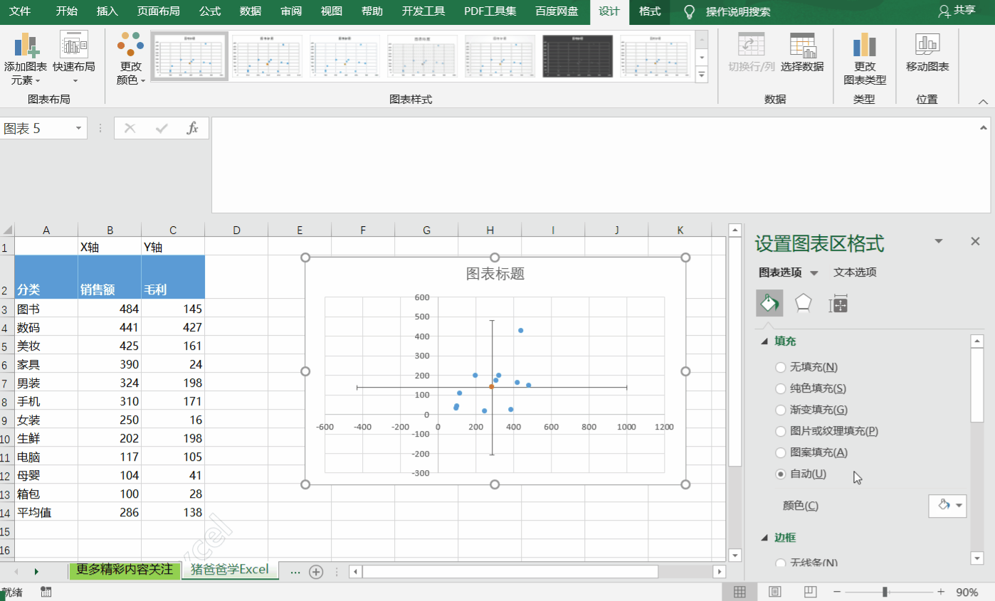 商务图表四象限图
