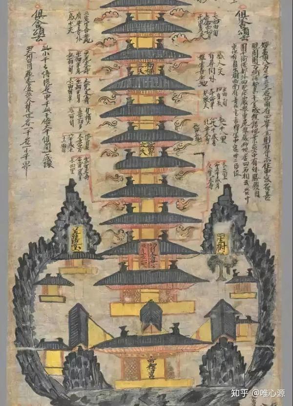 (《三界九地之图》局部,图中忉利天上方第二层为兜率天)