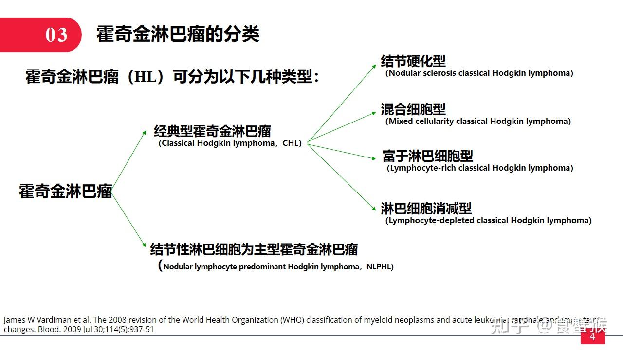 霍奇金淋巴瘤简介